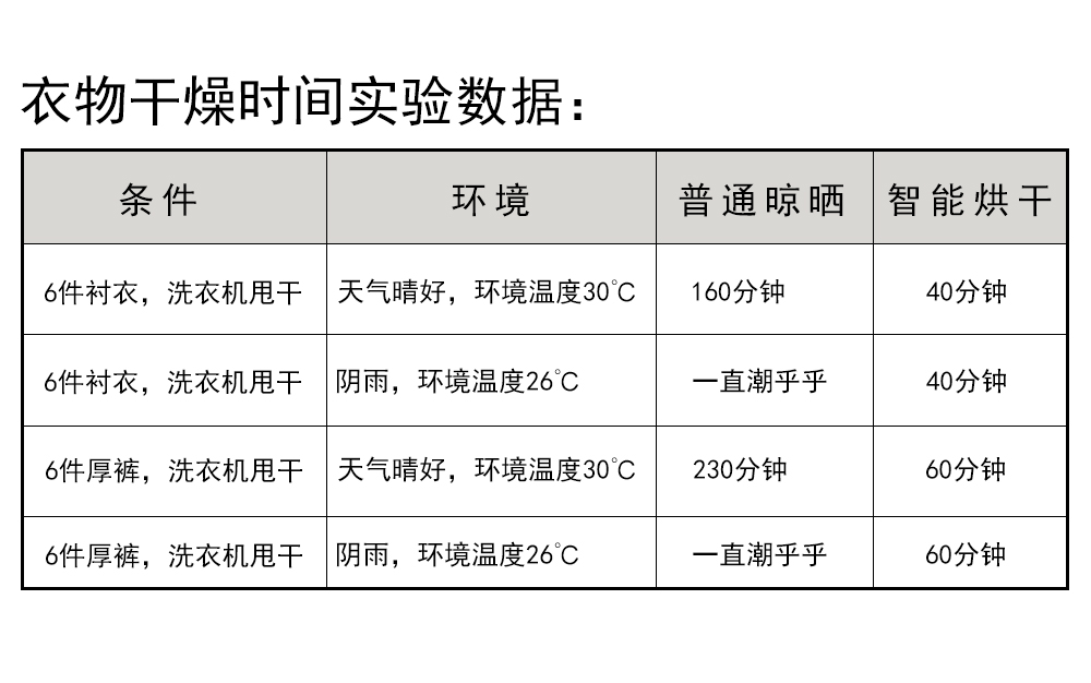 智能晾烘暖一體機(jī)
